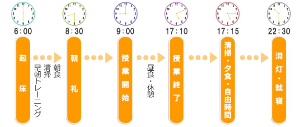 警察学校　1日の流れ